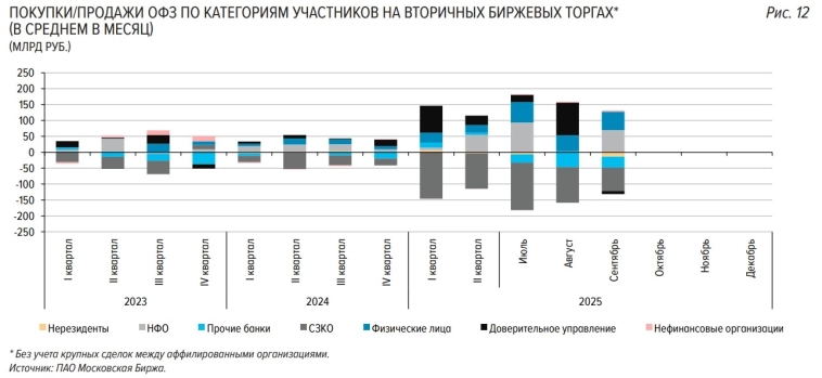 Риски финансовых рынков: аналитика ЦБ РФ за сентябрь  Риски Валюты Облигации Акции