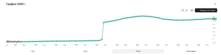 Что дальше ? Будет ли коррекция V-образной ? Рубль Доллар разбор Полётов Разбор полётов Что дальше ? Будет ли коррекция V-образной ? Рубль Доллар разбор Полётов Разбор полётов