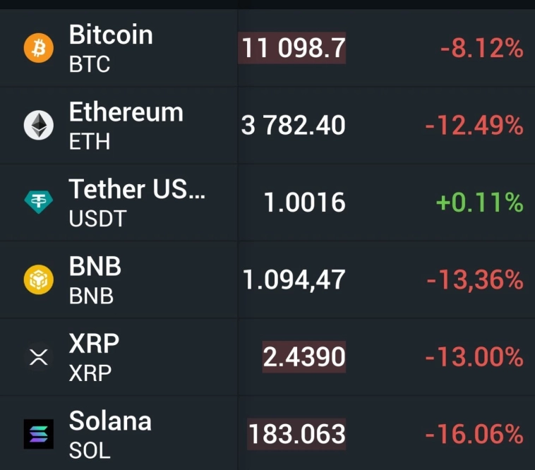 Трампо(с)ралли продолжается Крипта Что у нас