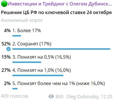 Изменится ли ключевая ставка (КС) на заседании 24 октября