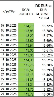 Банкиры сомневаются в продолжении снижения ключевой ставки Как узнать мнение крупных участников рынка
