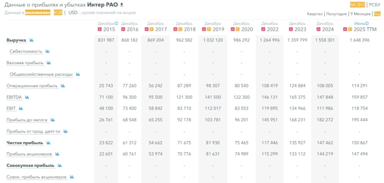 ИнтерРАО: за и против ИнтерРАО: за и против