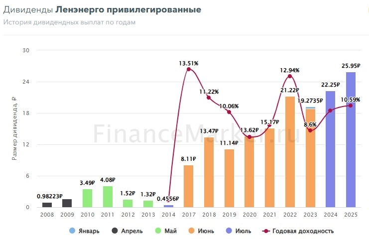 Новая идея из 3 эшелона