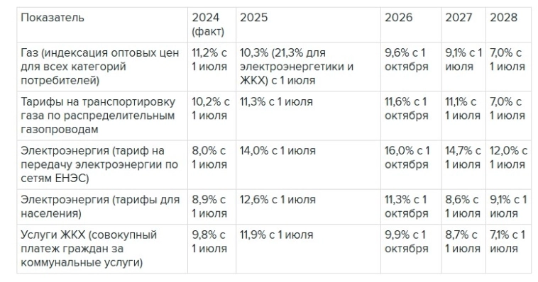 Новая идея из 3 эшелона Новая идея из 3 эшелона