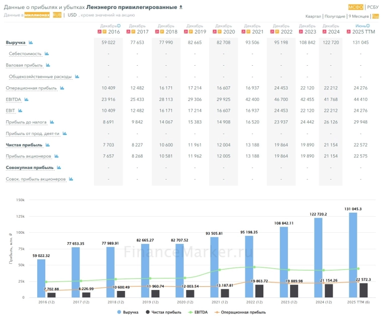 Новая идея из 3 эшелона Новая идея из 3 эшелона