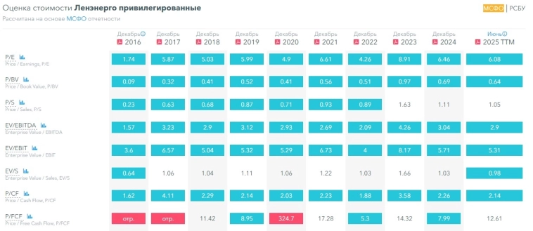 Новая идея из 3 эшелона Новая идея из 3 эшелона