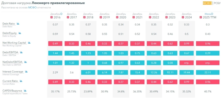 Новая идея из 3 эшелона Новая идея из 3 эшелона