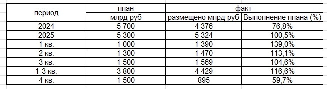 Почему банкам выгодно снижение ставки: если ставка в 2026г снизится, то крупные банки покажут рост прибыли