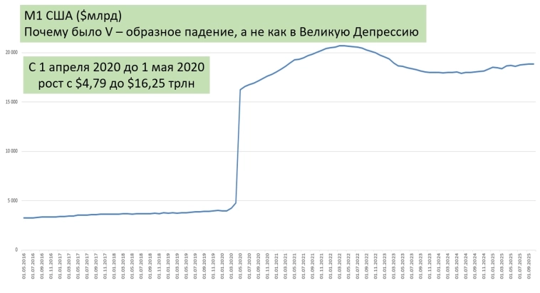 Почему при Трампе коррекции в США V-образные Почему при Трампе коррекции в США V-образные