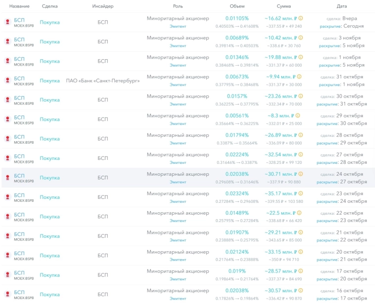 Инсайдерские покупки