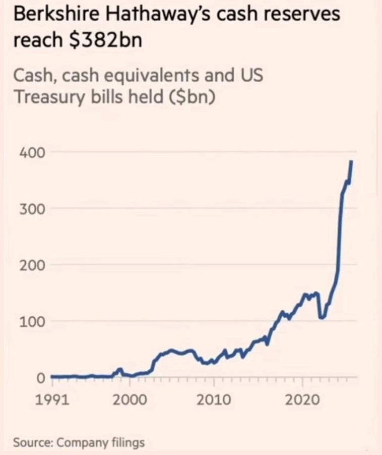 Про риск и сегодняшний рынок Про риск и сегодняшний рынок