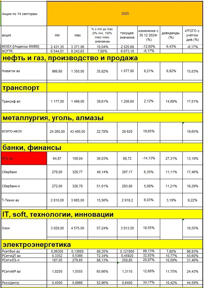 Сильные тренды: оценка силы тренда