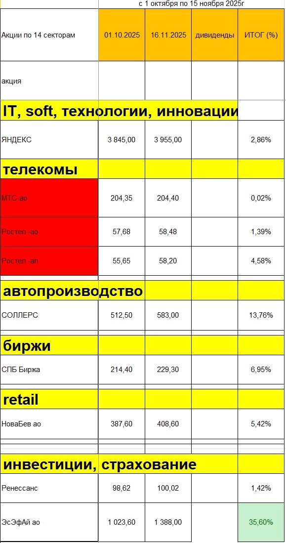 Сильные тренды: оценка силы тренда