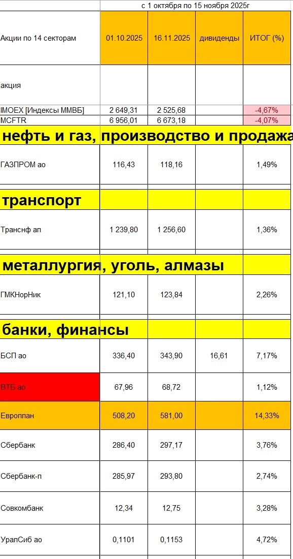 Сильные тренды: оценка силы тренда