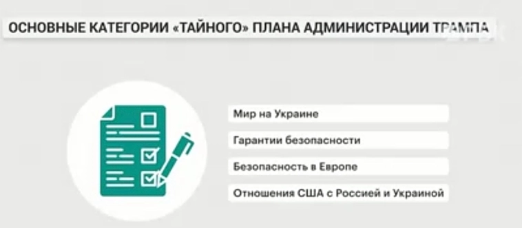 Причина роста российского рынка рынка на фоне коррекции в США (негативный внешний фон)