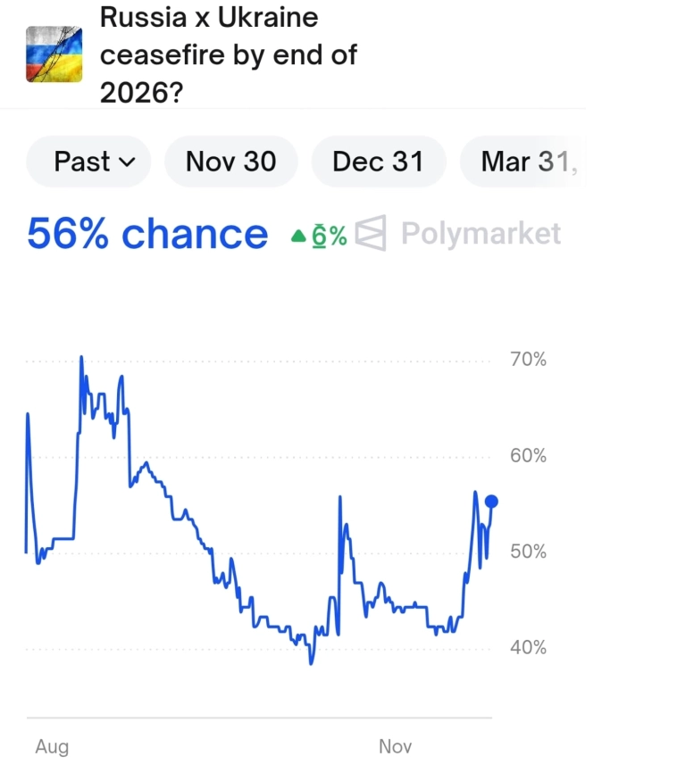 Кремль заявил о предварительной договоренности о приезде Уиткоффа в Москву на следующей неделе Кремль заявил о предварительной договоренности о приезде Уиткоффа в Москву на следующей неделе