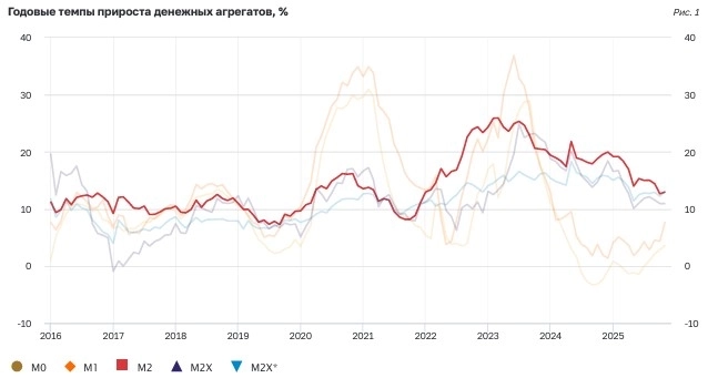 Почему акции в 2026г могут оказаться выгоднее облигаций Анализ денежных потоков: куда идут деньги Про рубль и про валюты