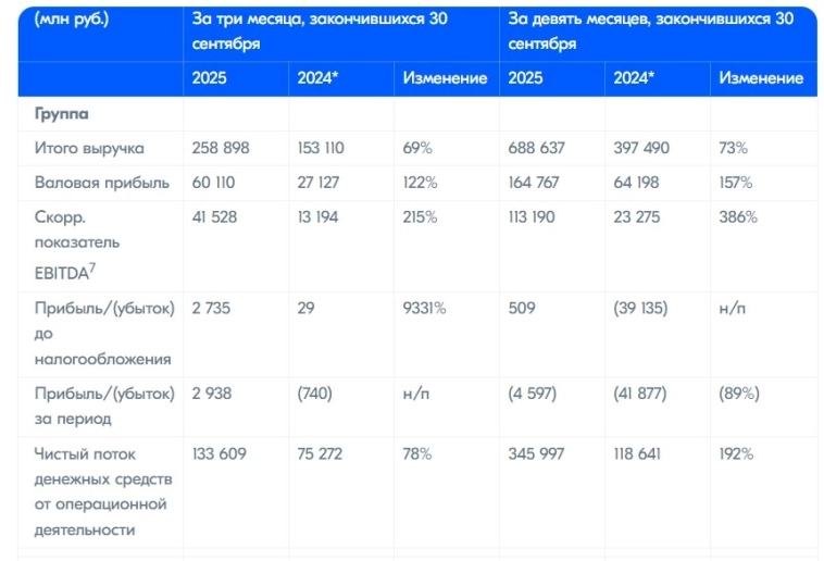 Почему сегодня купил ОЗОН Тренд Фундаментал Мысли
