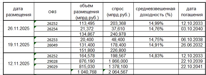 Рубль Валюта Юаневые облигации Мысли вслух