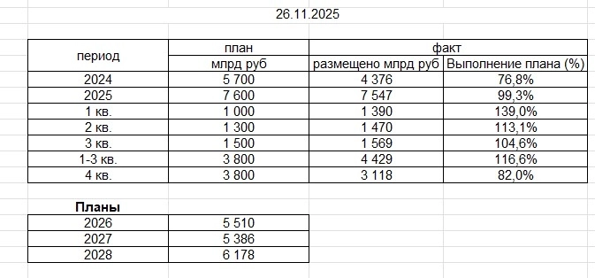 Рубль Валюта Юаневые облигации Мысли вслух Рубль Валюта Юаневые облигации Мысли вслух