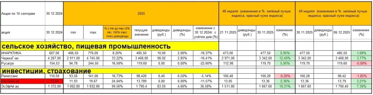 Акции: лидеры и аутсайдеры Как обогнать индекс Акции: лидеры и аутсайдеры Как обогнать индекс