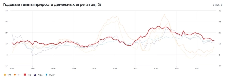 Причины роста рынка Люди перестают копить и начинают тратить