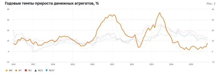 Причины роста рынка Люди перестают копить и начинают тратить