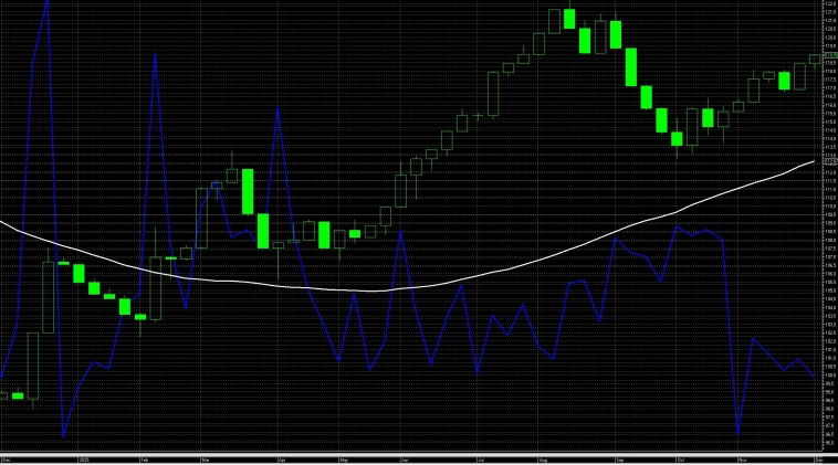 Почему думаю, что падение акций в пятницу (12 декабря) на вечерней сессии ложное Почему думаю, что падение акций в пятницу (12 декабря) на вечерней сессии ложное