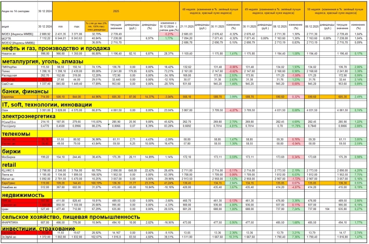 Анализ трендов Какие акции в портфелях и почему Анализ трендов Какие акции в портфелях и почему