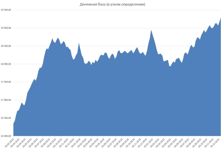 Нала стало больше Почему декабрь и январь по статистике лучшие месяцы для фонды RU