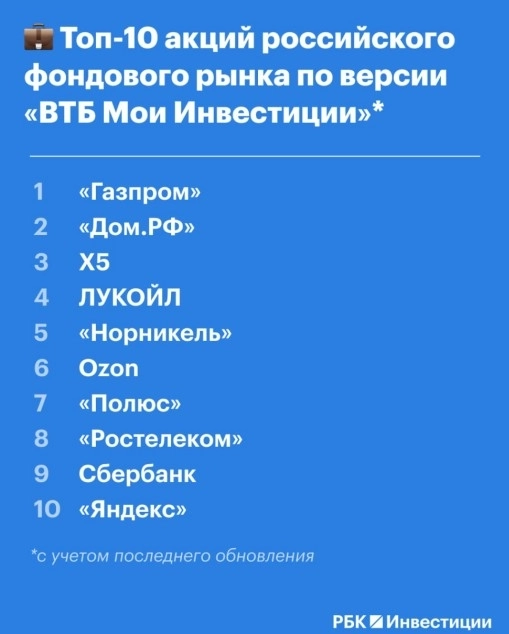 Аналитический анализ аналитиков