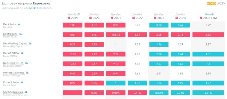Компания роста: ещё одна идея