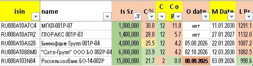 Облигации НДК нулевой. Чокупить сегодня Облигации НДК нулевой. Чокупить сегодня
