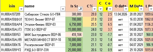Облигации НДК нулевой. Чокупить сегодня Облигации НДК нулевой. Чокупить сегодня