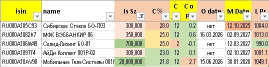 Облигации НДК нулевой. Чокупить сегодня Облигации НДК нулевой. Чокупить сегодня