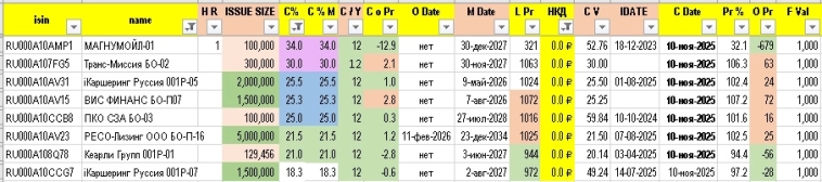 Облигации НКД нулевой. Чокупить сегодня
