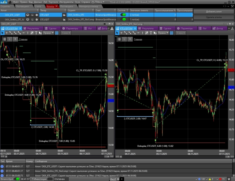 TSLab это не только платформа для алгоритмической торговли но и…