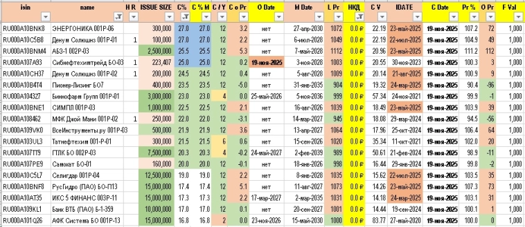 Облигации НКД нулевой. Чокупить сегодня