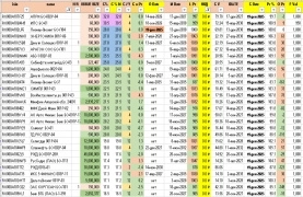 Облигации НКД нулевой. Чокупить сегодня