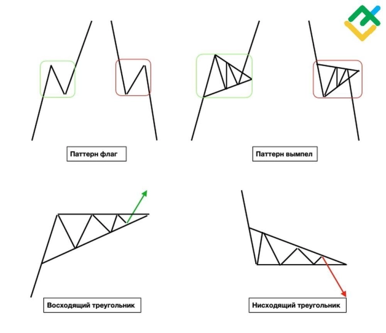 💸🚄💵📎💾 ТОП БЕСПЛАТНЫЙ СБОРНИК: 10 ЛУЧШИХ ТОРГОВЫХ ПАТТЕРНОВ ДЛЯ ТРЕЙДИНГА 2000% В ГОД. СОХРАНИ В ИЗБРАННОМ ЧТОБЫ НЕ ПОТЕРЯТЬ! 💸🚄💵📎💾