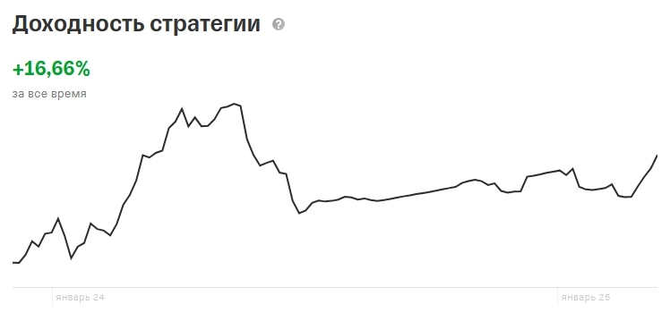Финансовые итоги 2024 года