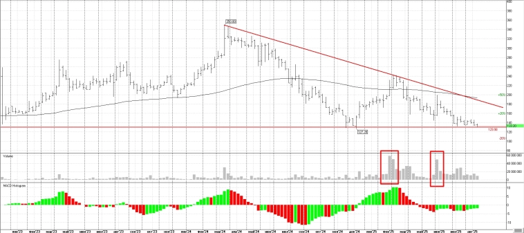 Акции whoosh готовимся к погружению