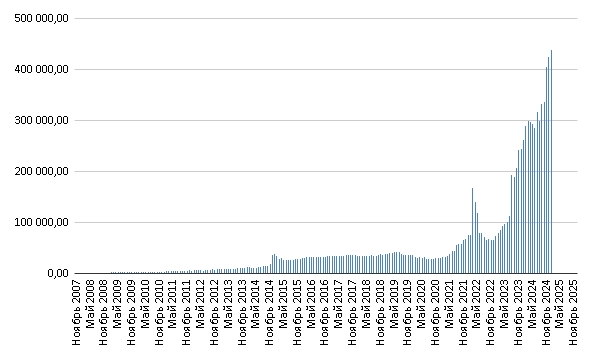 438 тысяч пассивного дохода в месяц 438 тысяч пассивного дохода в месяц