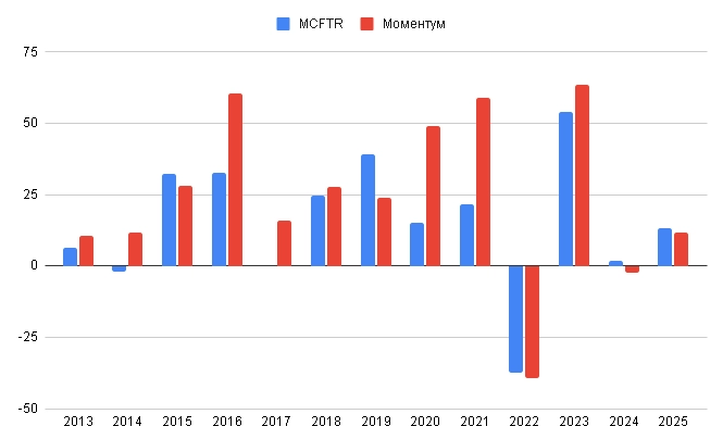 Купил Новатек на 500 тысяч