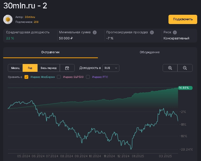 7 лет подряд торгую в плюс. Какие акции хочу купить 7 лет подряд торгую в плюс. Какие акции хочу купить