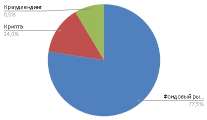 433 тысячи пассивного дохода в месяц 433 тысячи пассивного дохода в месяц