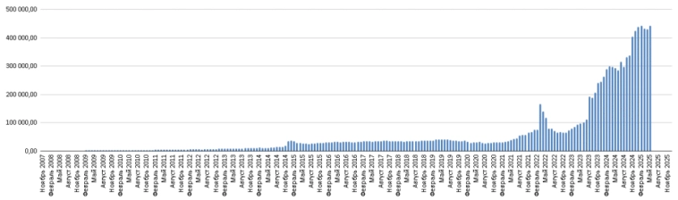 442 тысячи пассивного дохода в месяц 442 тысячи пассивного дохода в месяц