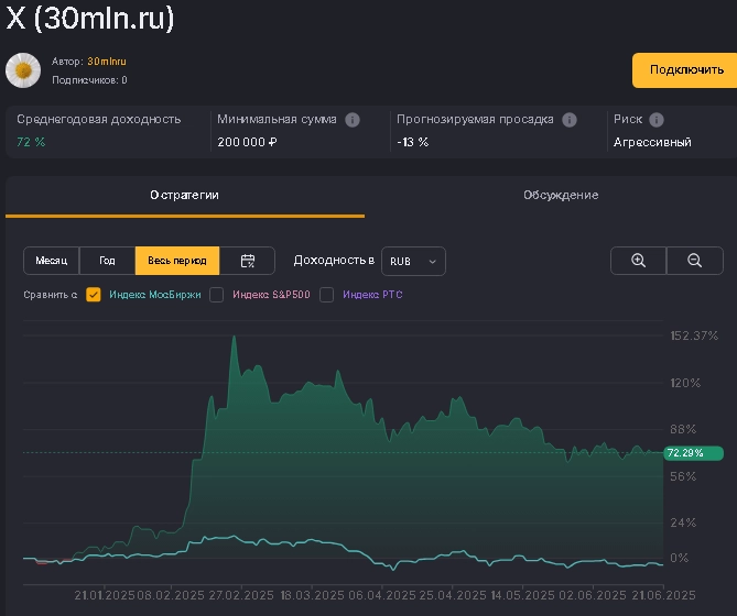 Продолжаю держать НКХП Продолжаю держать НКХП