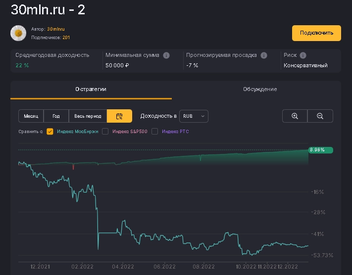 Реальная доходность портфеля на 25 миллионов