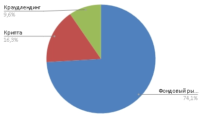 385 тысяч пассивного дохода в месяц 385 тысяч пассивного дохода в месяц